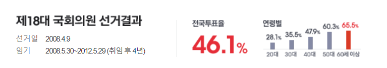 제 22대 국회의원 4월 10일 광주광역시 투표장소 투표방법 투표소 시간 안내