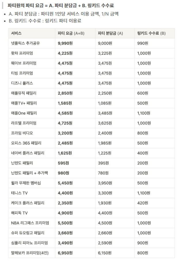OTT 공유 사이트 추천