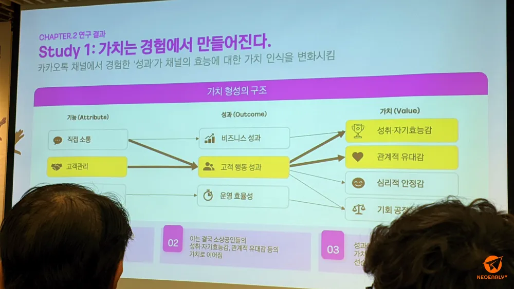 카카오톡 채널 운영의 가치와 경험