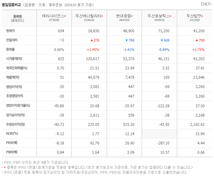 테라사이언스_동종업비교자료