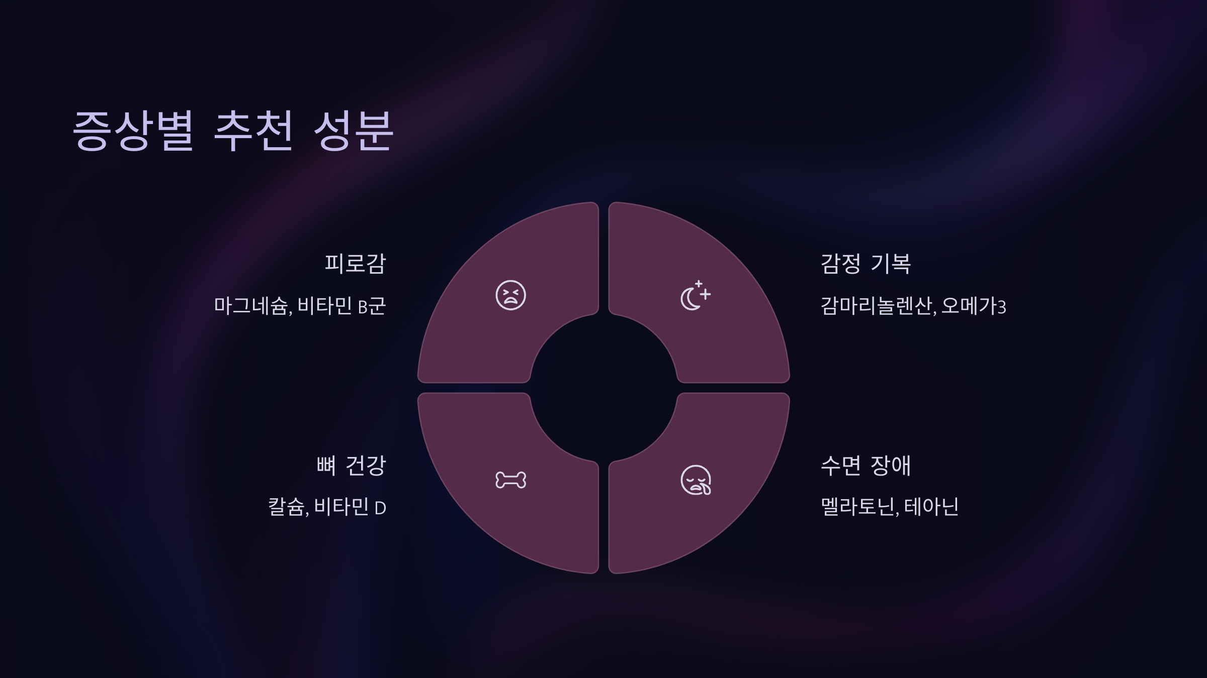 갱년기 여성 영양제 추천 및 선택 총정리