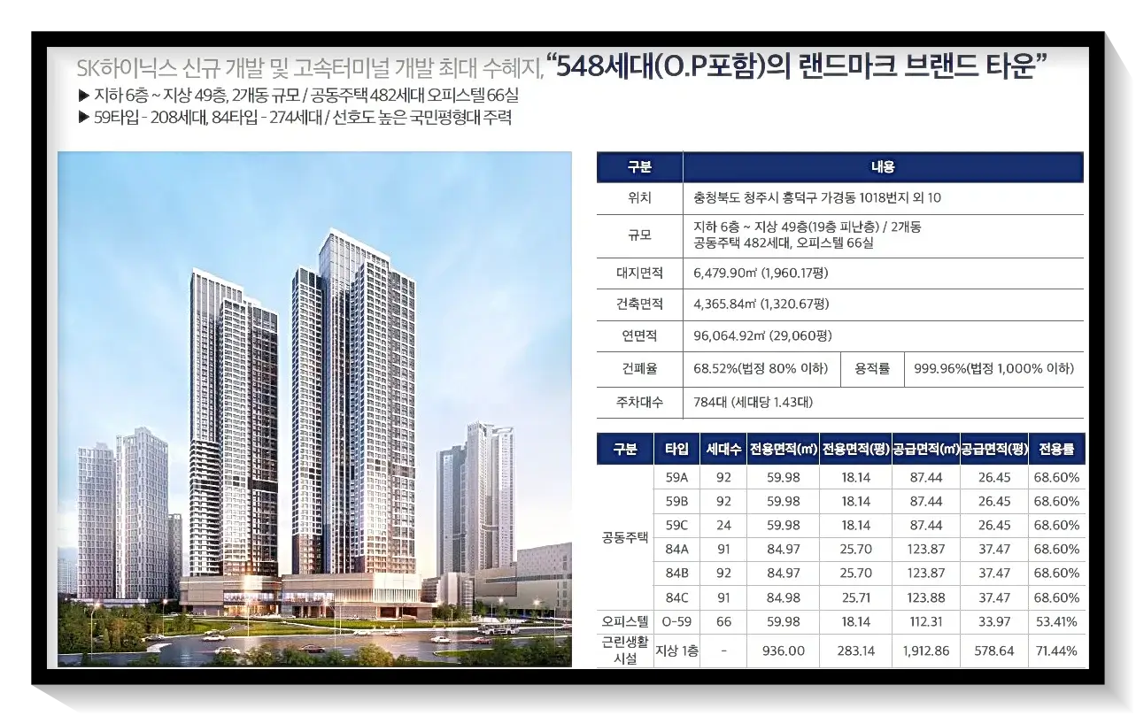 사업개요