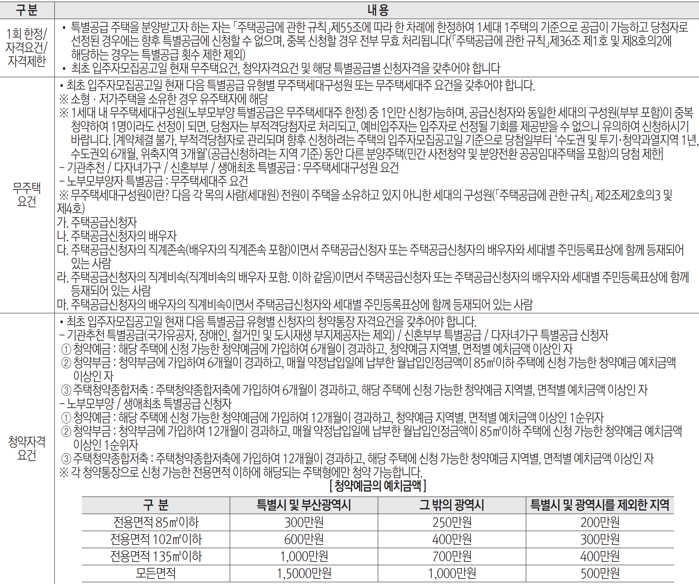 서울 은평구 역촌동 동부 센트레빌 아스테리움 시그니처 23년 3월 분양
