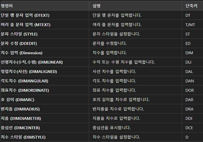 오토캐드 문자 및 치수 명령어