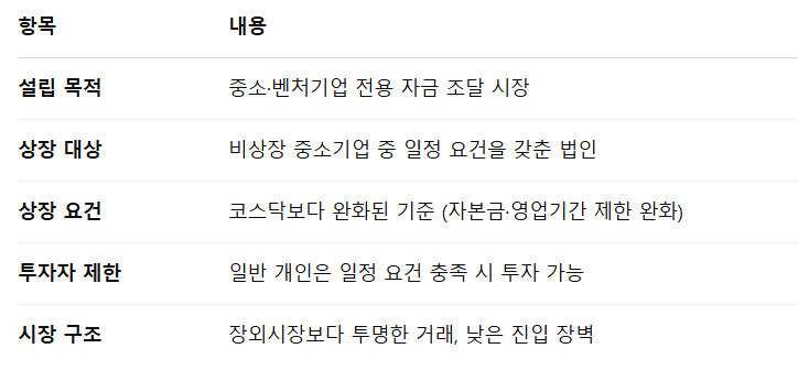 코넥스 시장 코넥스 뜻