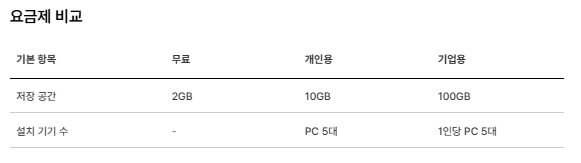 한컴독스 요금안내