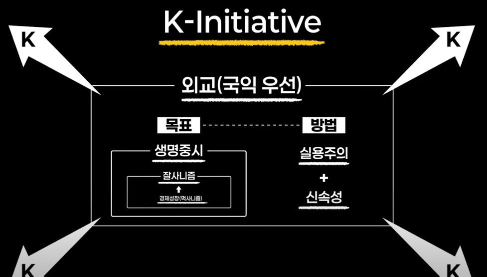 K 이니셔티브 뜻