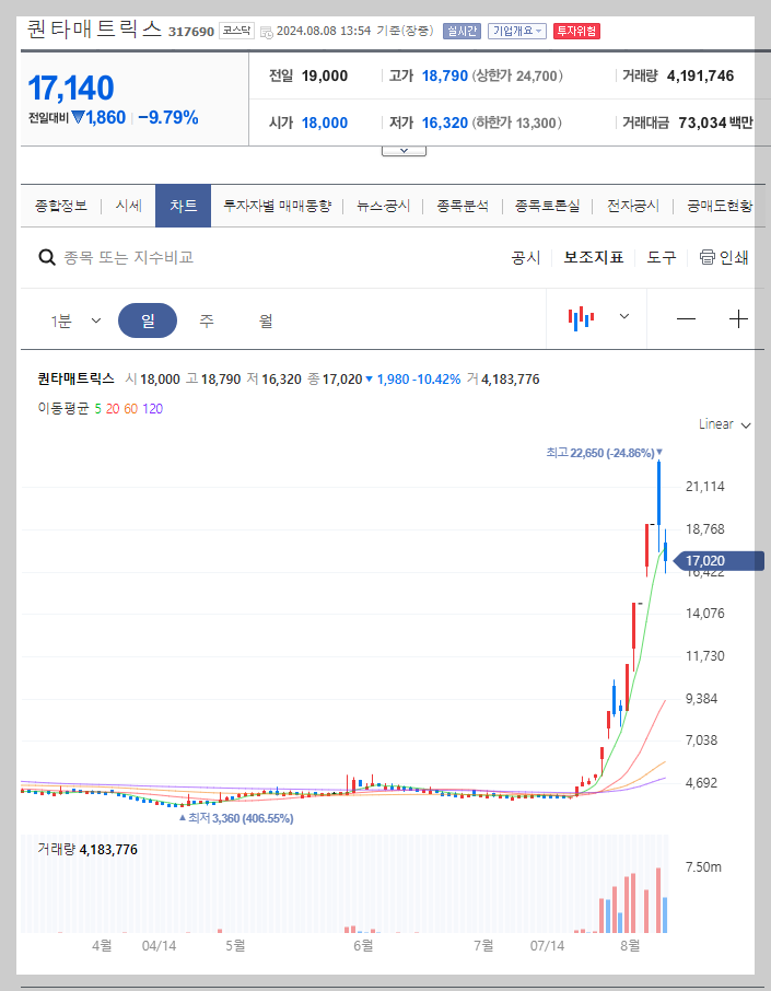 퀀타매트릭스 주가 분석