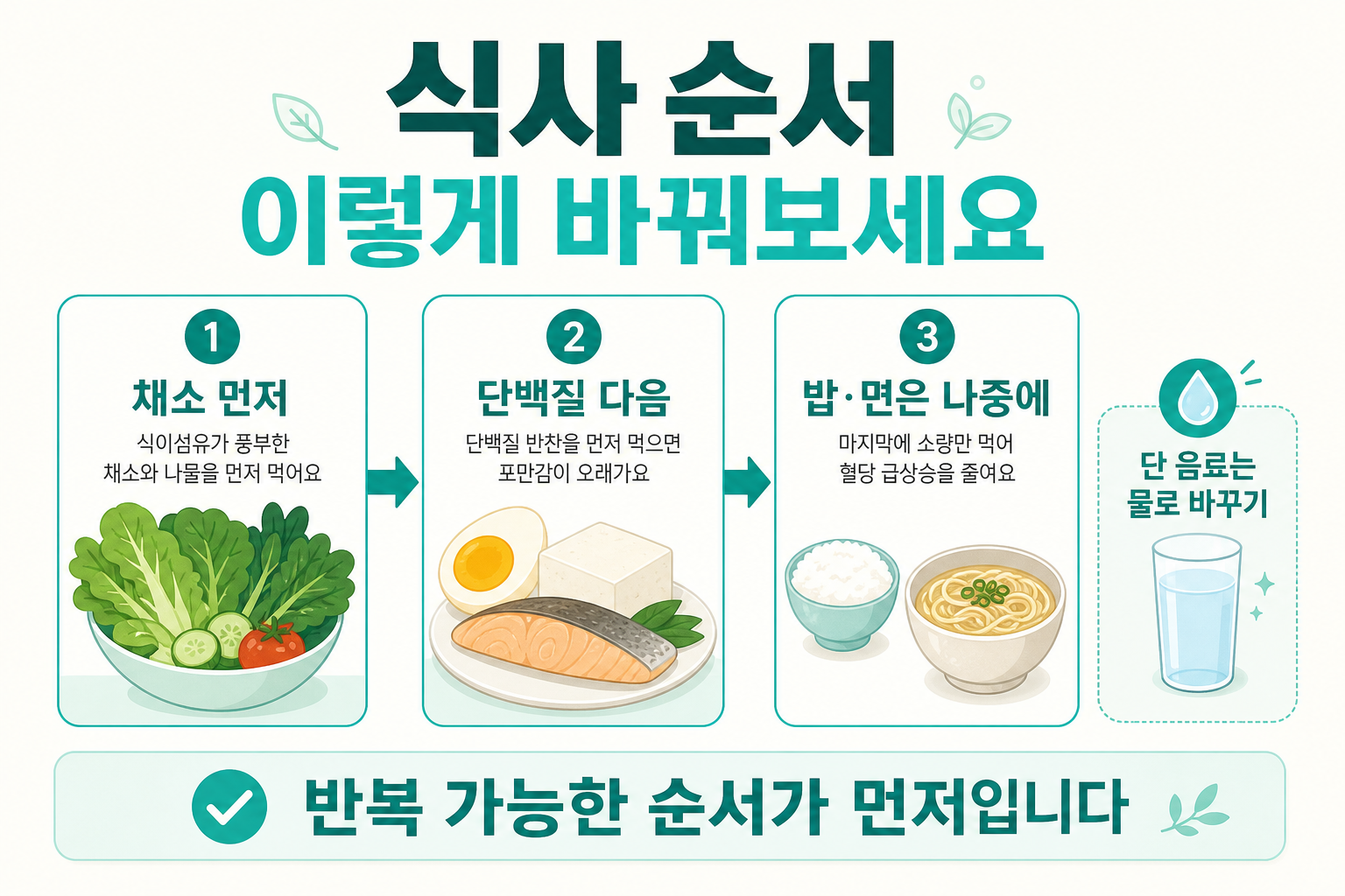 채소 단백질 탄수화물 순서로 먹는 식사 순서 안내