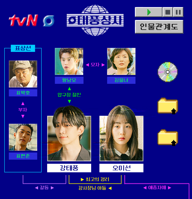 태풍상사 등장인물