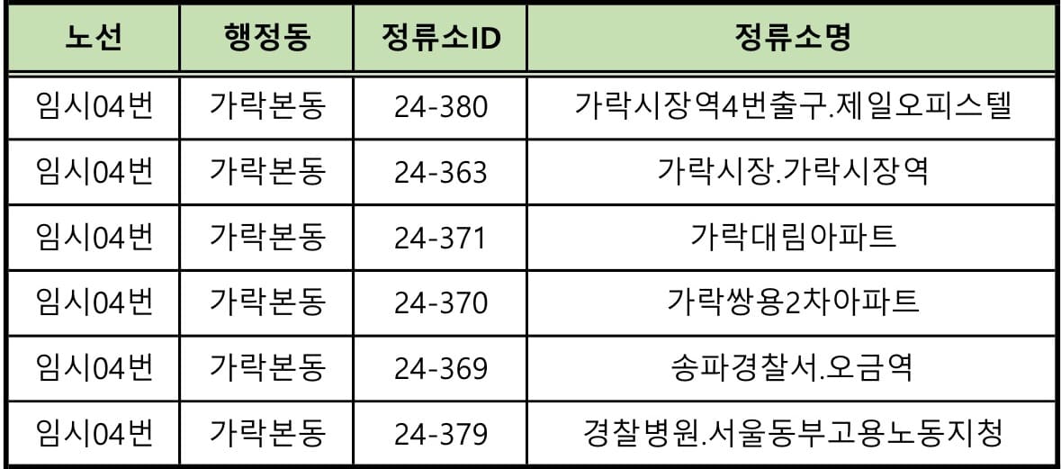 송파구 임시 무료 셔틀버스 노선도