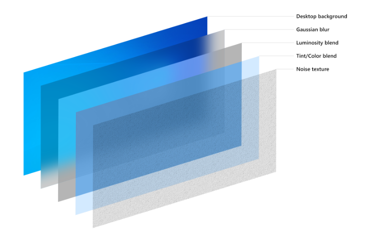 2023년 디자인 트렌드 분석