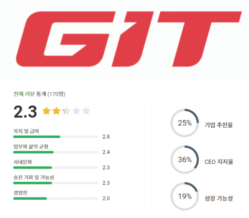 GIT 로고 및 기업평점