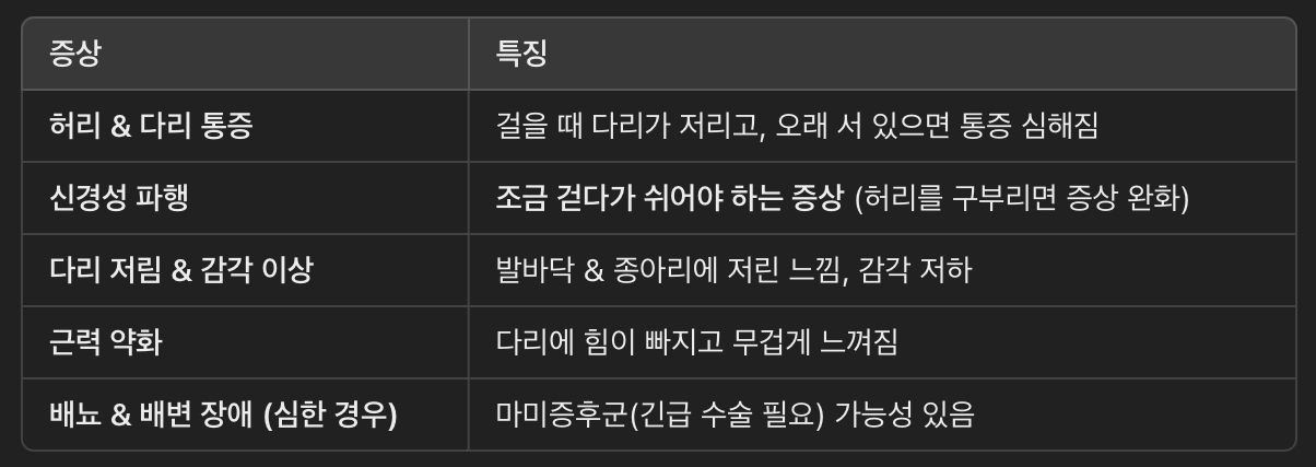 척추관 협착증의 주요 증상