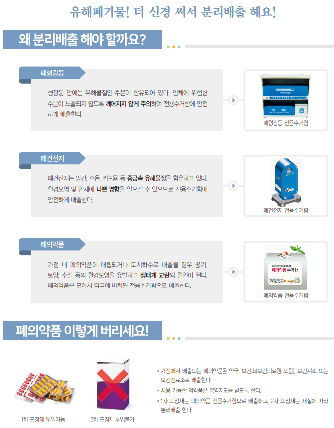 유혜폐기물 배출 방법