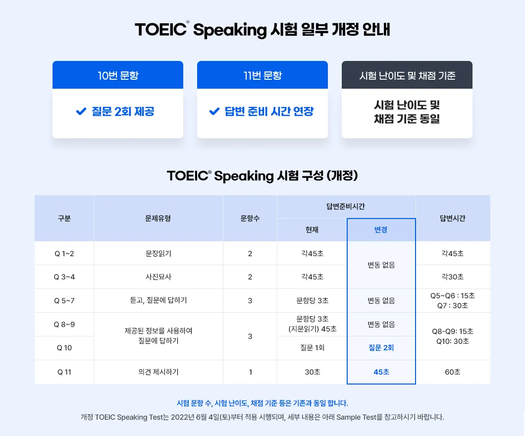 토익스피킹 레벨 시험일정 점수 등급_8