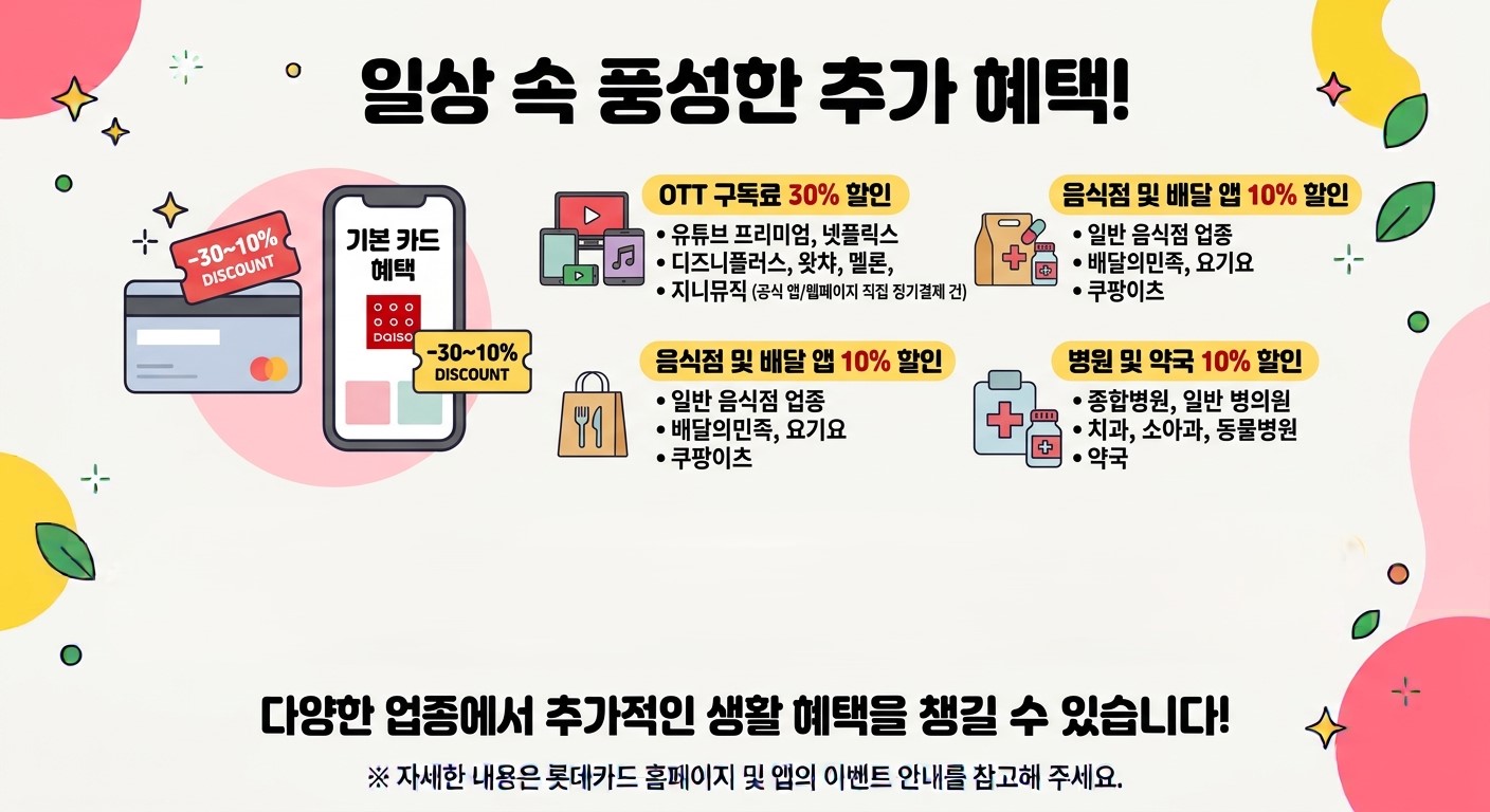 다이소 할인쿠폰