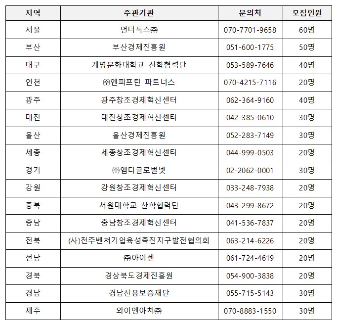 신사업창업사관학교 문의처