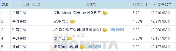 정기적금 이율 높은 은행