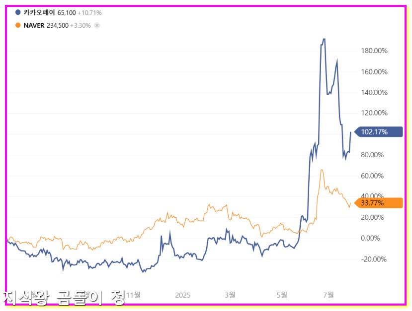 미투온 주가 스테이블코인 관련주 다날 더즌까지 투자자들이 주목한 배경2