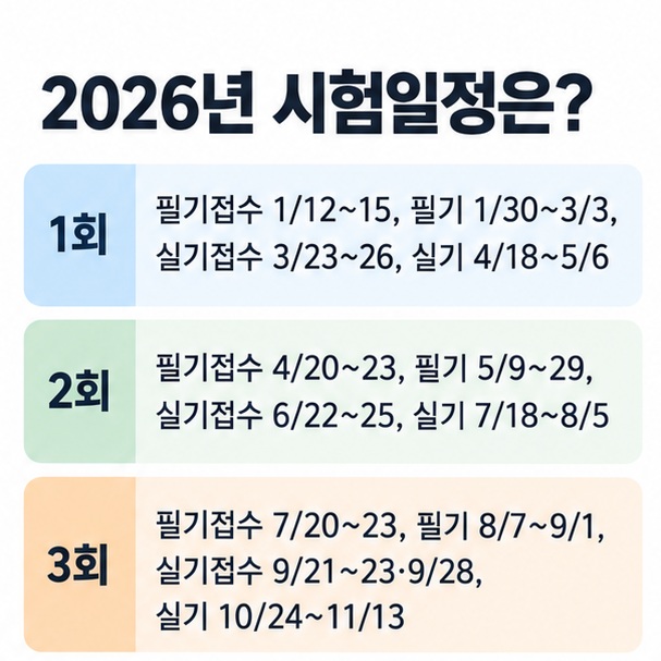 2026년 산업기사 1회 2회 3회의 필기 원서접수 필기시험 실기 원서접수 실기시험 일정을 정리한 표