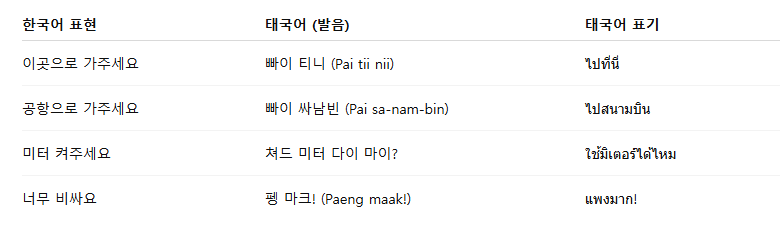 태국 여행 인사말 기본 언어