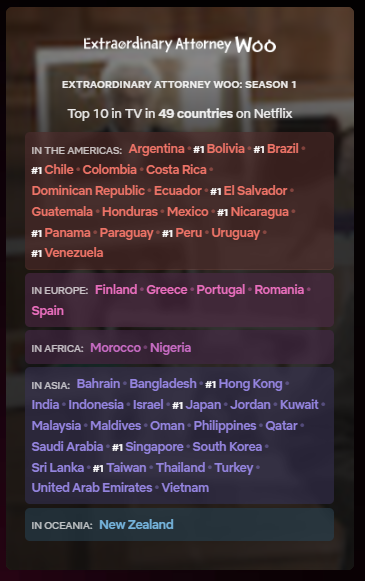 Flixpatrol 우영우 1위 한 국가