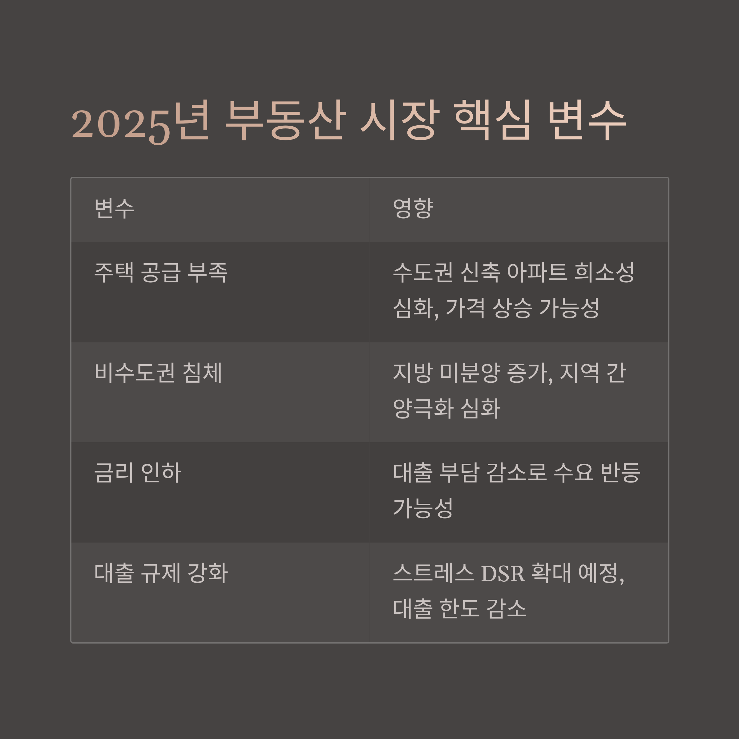 2025년 부동산 시장 전망과 핵심 변수