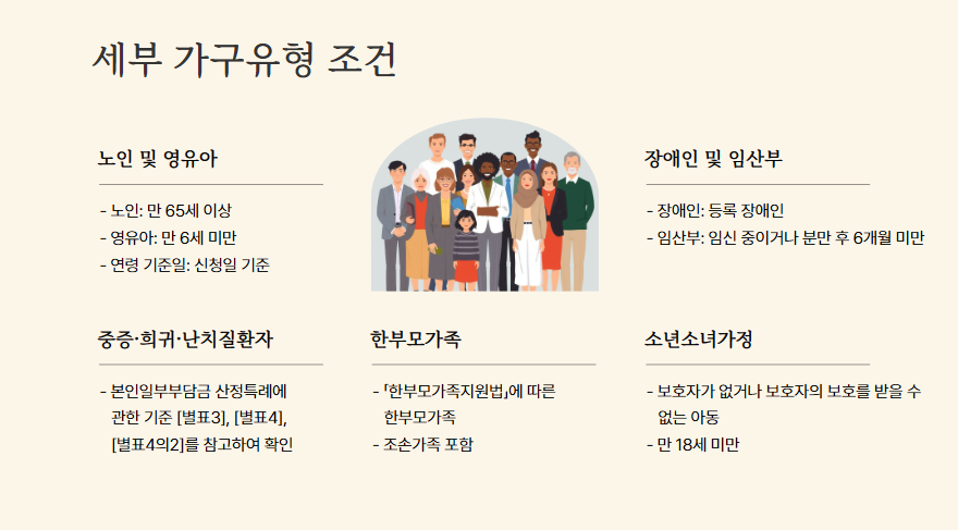 2025년 6월 에너지바우처 최대 71만원 지원받는 법 (신청자격, 신청방법 총정리)