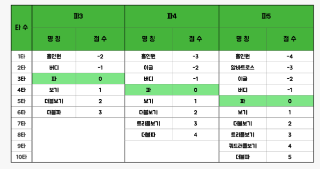 파크골프용어-사진8
