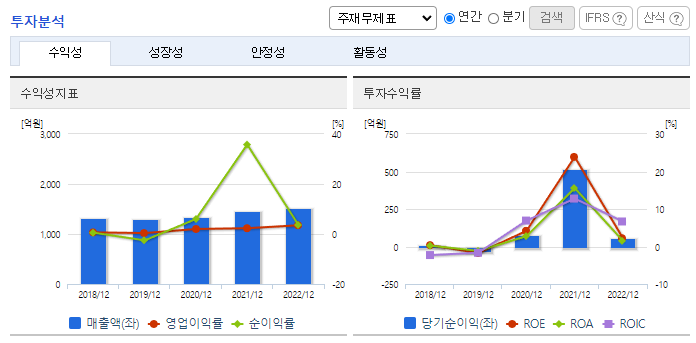 YTN_투자분석