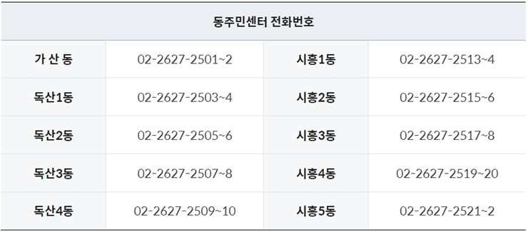금천구 대형폐기물 배출 방법에 필요한 동주민센터 번호