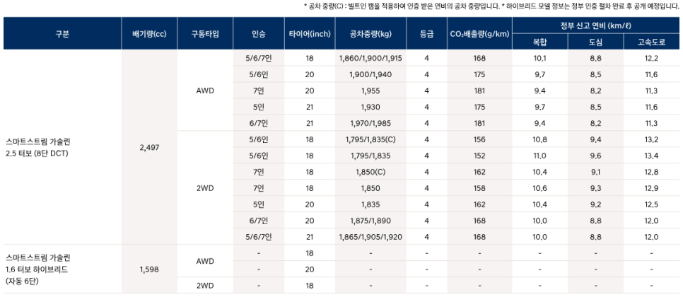 2024 싼타페 MX5 하이브리드 풀체인지 포토 디자인 스펙 기능 가격