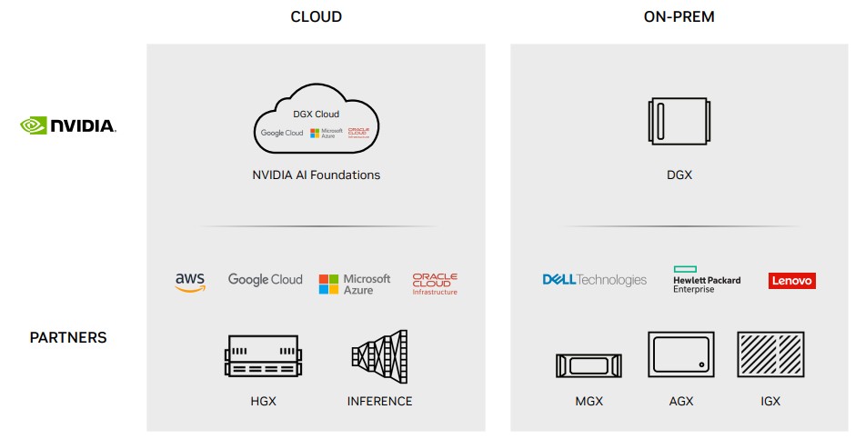 엔디비아와-함께하는-글로벌-파트너-기업들