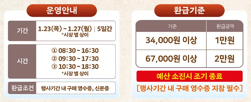온누리상품권 사용처