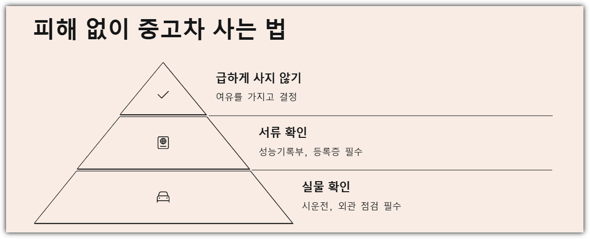 마무리하며: 피해 없이 중고차 사는 법