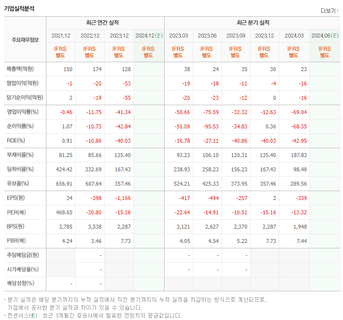 미디어젠_실적