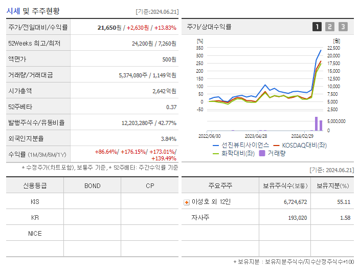선진뷰티사이언스_기업개요