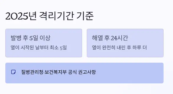 격리기간 기준
