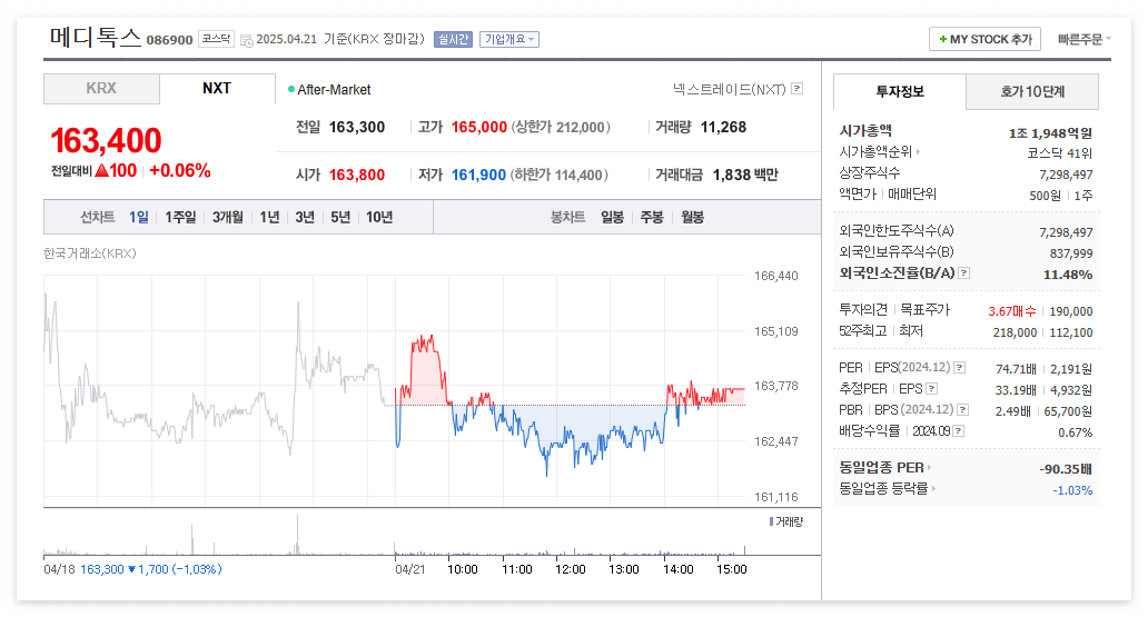 메디톡스 주가 주식 전망