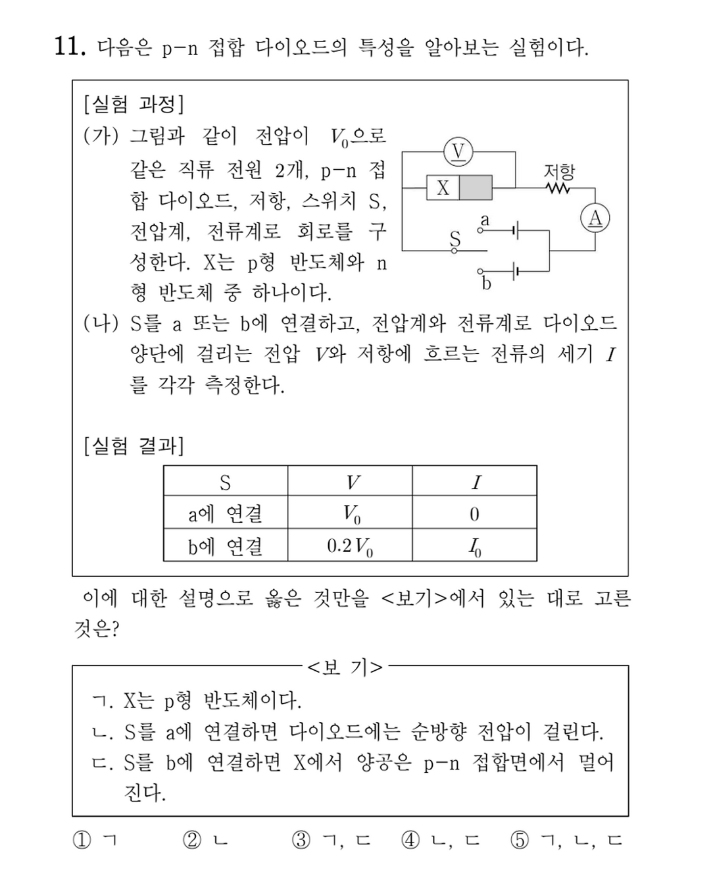 Original Problem in Korean