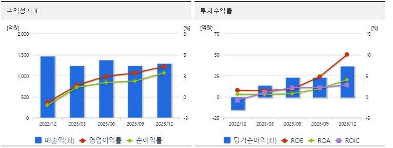대원전선수익성