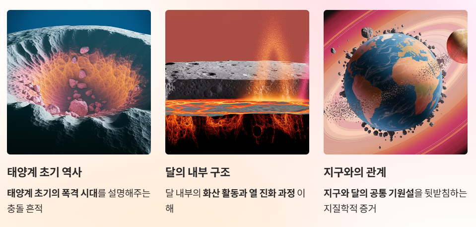 달의 바다가 알려주는 것들