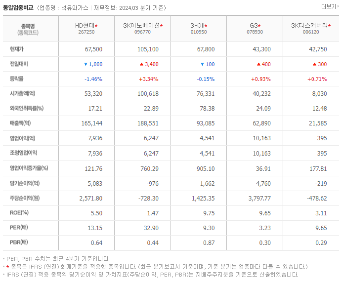 HD현대_동종업비교자료
