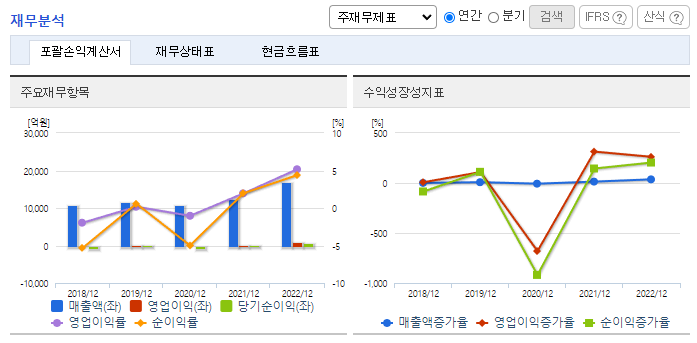 화신_재무분석