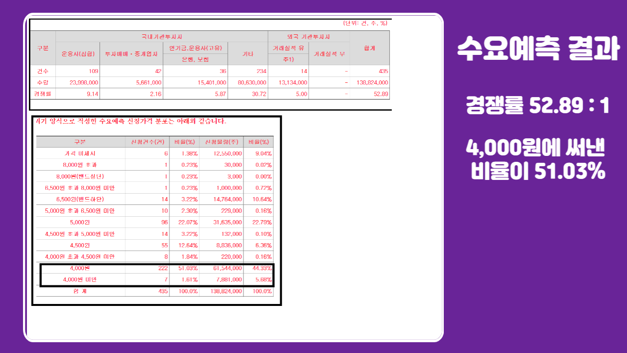 큐라티스 6월 공모주 청약정보 (6/5일~7일)