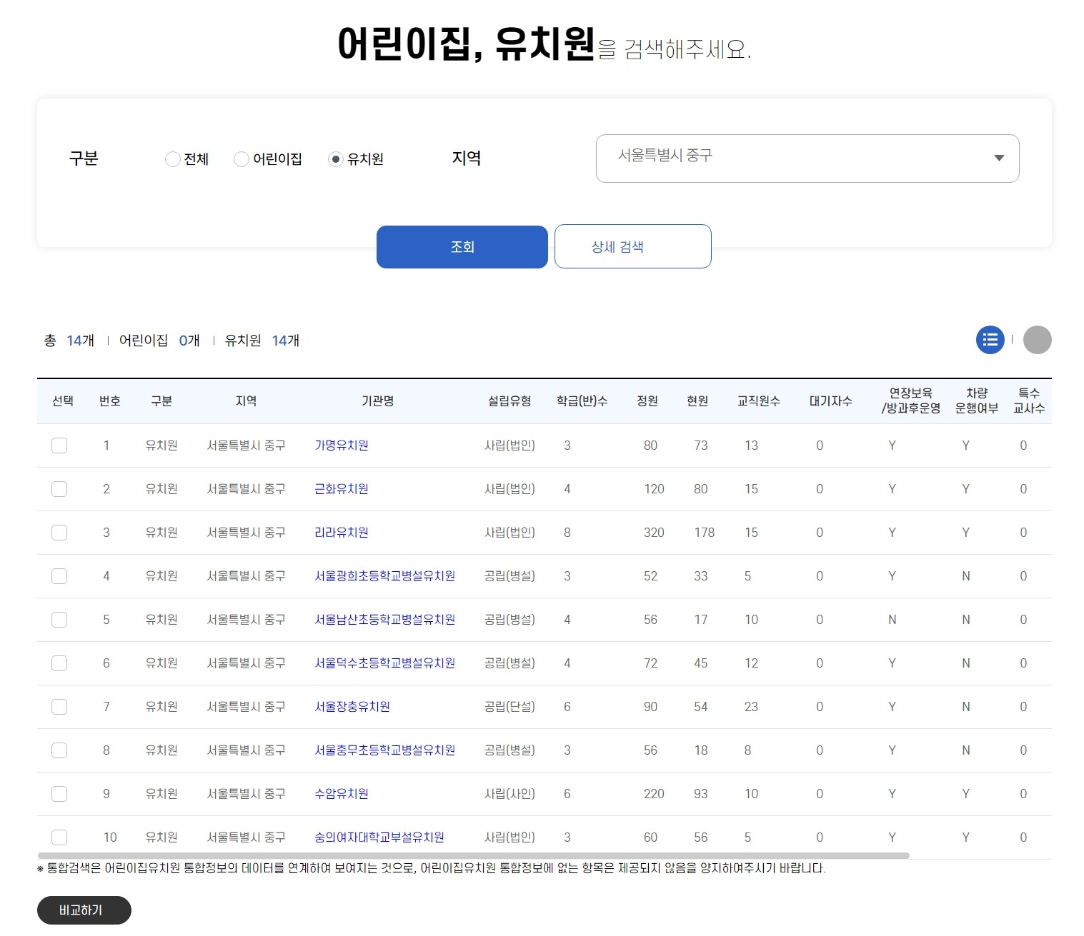 통합유보포털-홈페이지-통합검색-실행화면