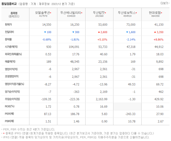 모델솔루션_동종업비교자료