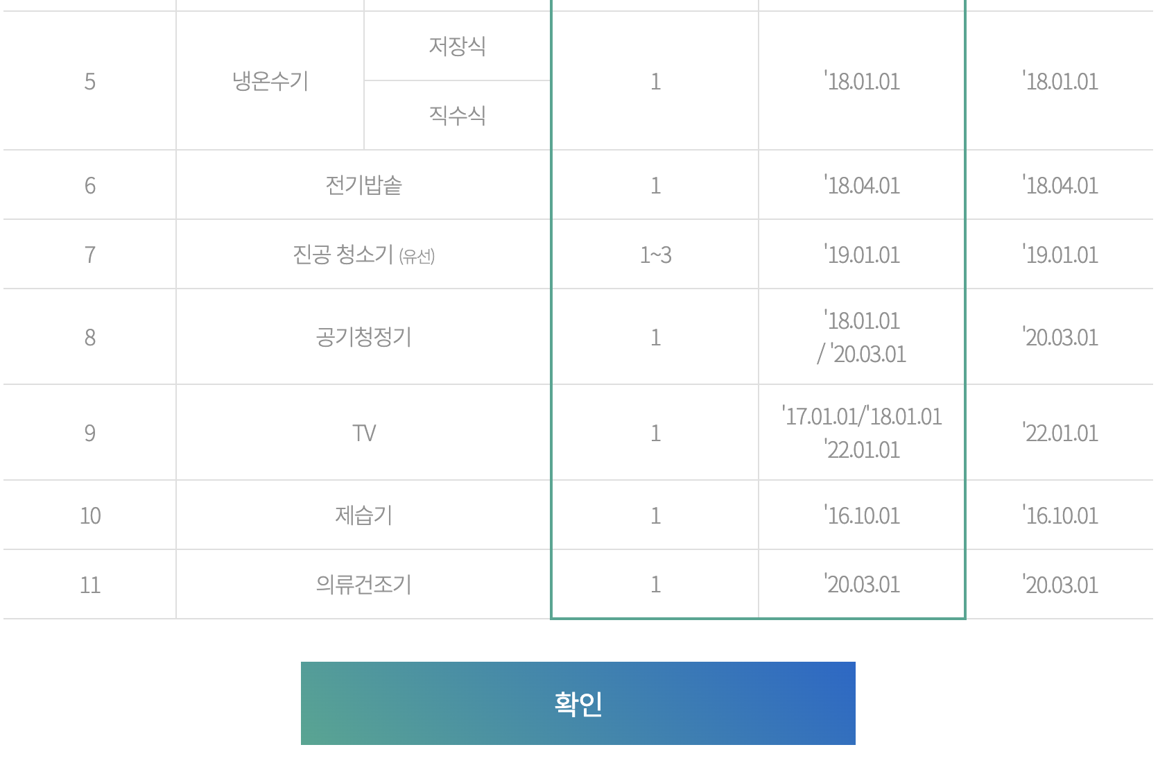 가전구매지원사업