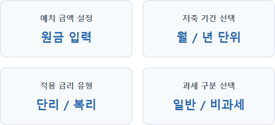 예금 계산기 예금 계산기 주요 정보 및 요약 시각자료 1